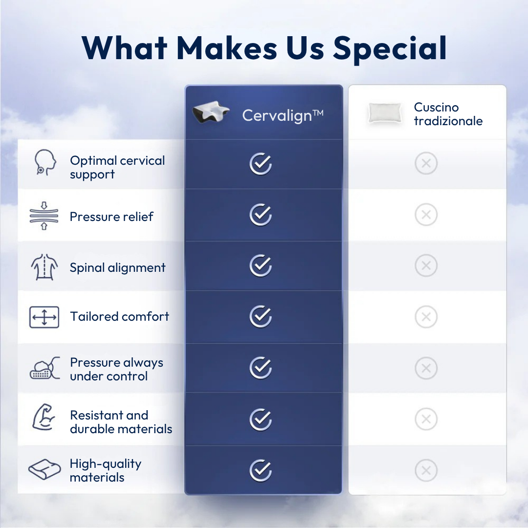 Cervalign™ – Ergonomic Cervical Relief Pillow