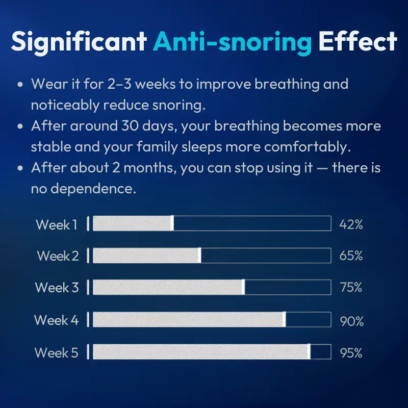 Smart EMS Anti-Snoring Device – USB Sleep Aid